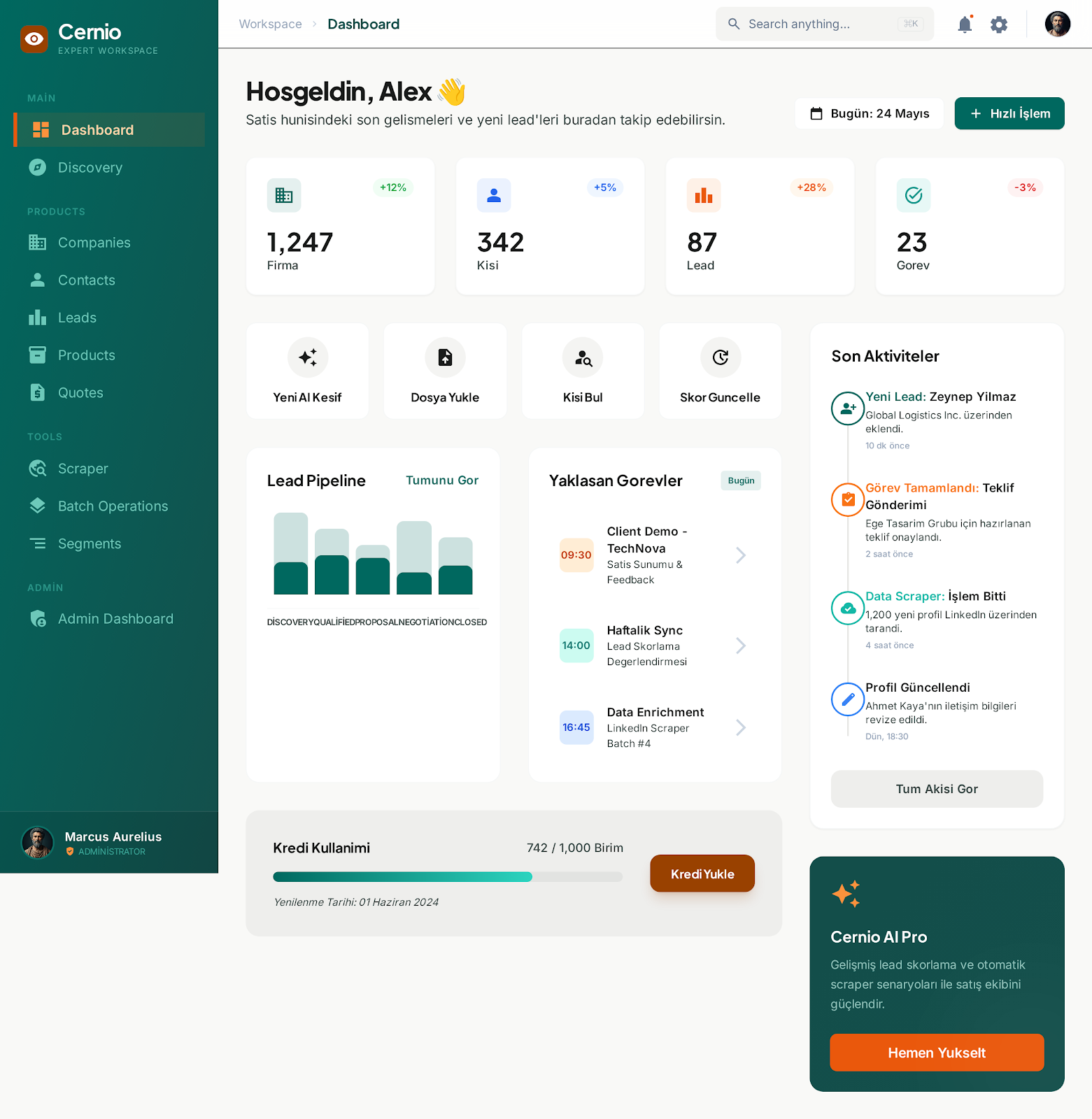 Cernio Dashboard